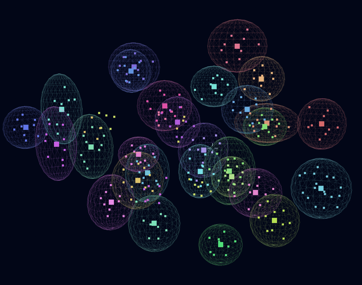 Person ReID image embeddings arranged into distinct colored groups in a three-dimensional projection